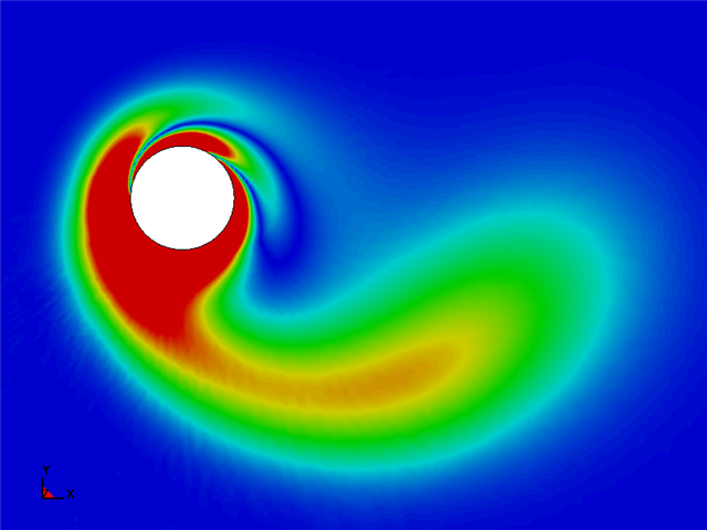  2d flow around a rotating cylinder