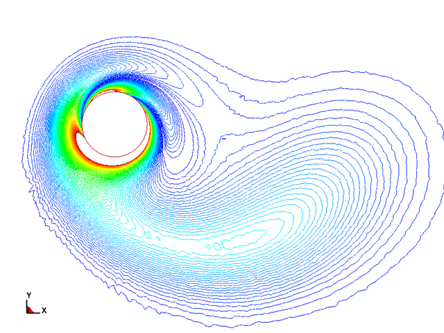 2d flow around a rotating cylinder