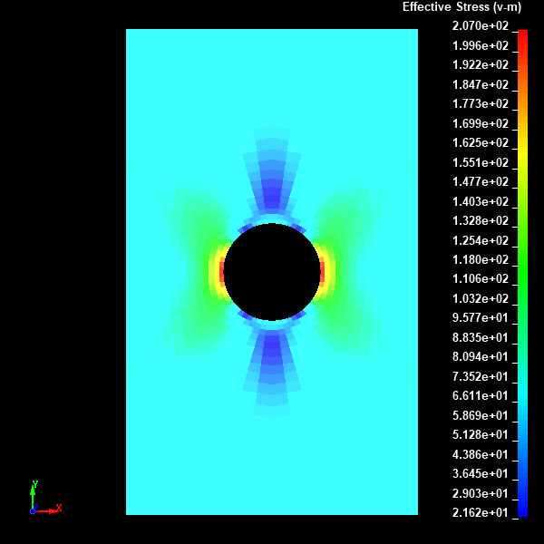  Von mises stress distribution / none