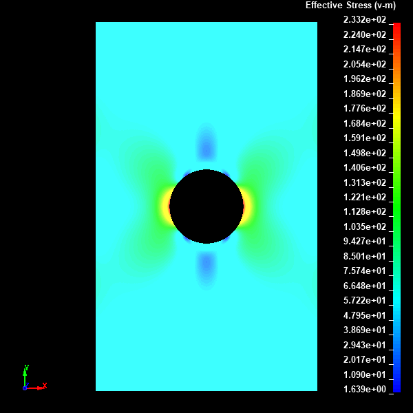  Von mises stress distribution / none